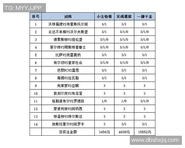 足球倍投策略揭秘助你轻松赢得比赛投注的成功秘诀 足球倍投策略揭秘助你轻松赢得比赛投注的成功秘诀